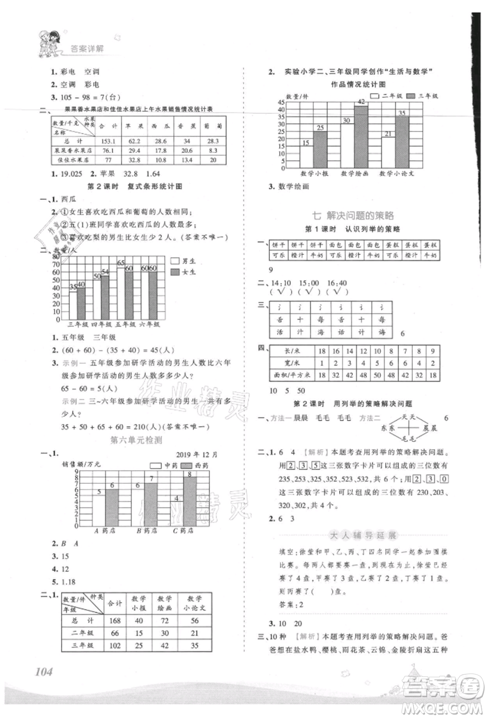 江西人民出版社2021王朝霞創(chuàng)維新課堂同步優(yōu)化訓練五年級上冊數(shù)學蘇教版參考答案