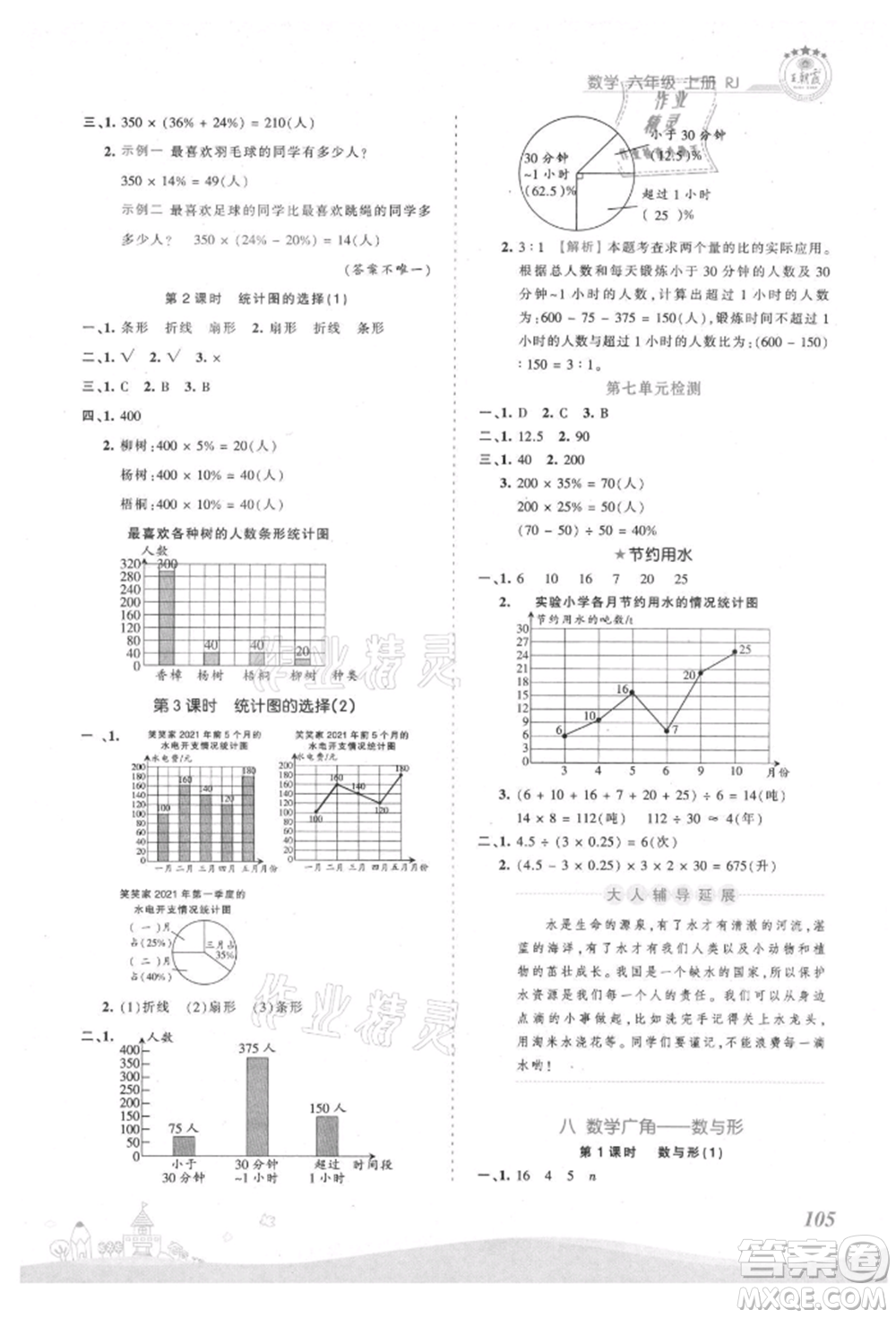 江西人民出版社2021王朝霞創(chuàng)維新課堂同步優(yōu)化訓(xùn)練六年級上冊數(shù)學(xué)人教版參考答案