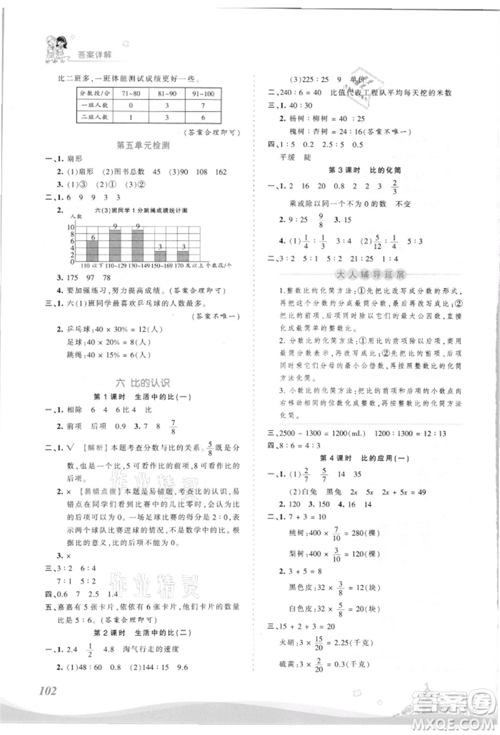 江西人民出版社2021王朝霞創(chuàng)維新課堂同步優(yōu)化訓(xùn)練六年級(jí)上冊(cè)數(shù)學(xué)北師大版參考答案