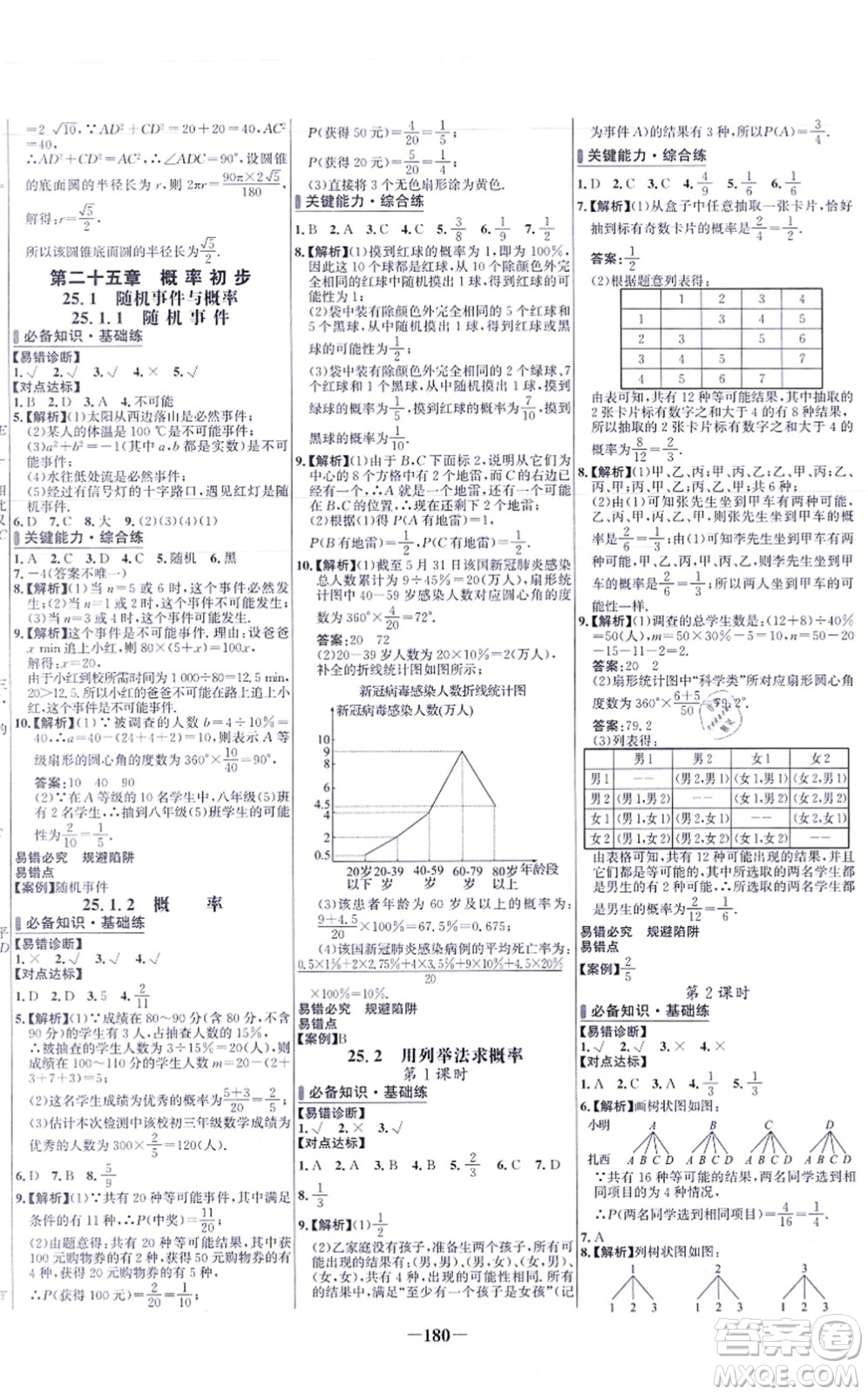 未來出版社2021世紀(jì)金榜百練百勝九年級數(shù)學(xué)上冊人教版答案