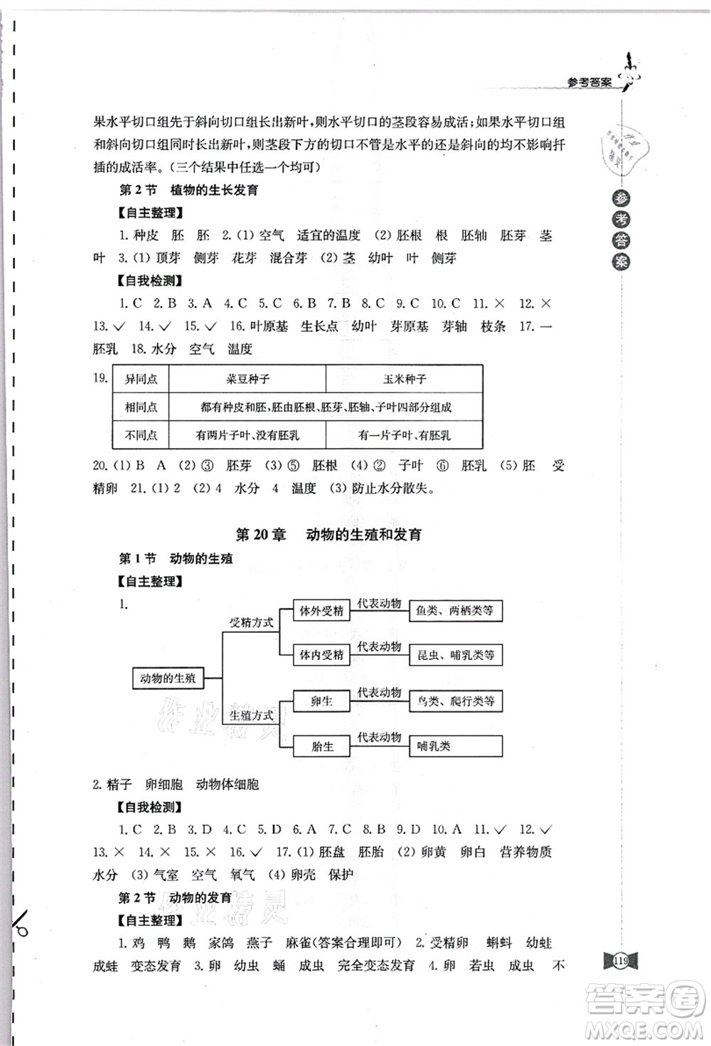 江蘇鳳凰教育出版社2021學習與評價八年級生物上冊蘇科版答案