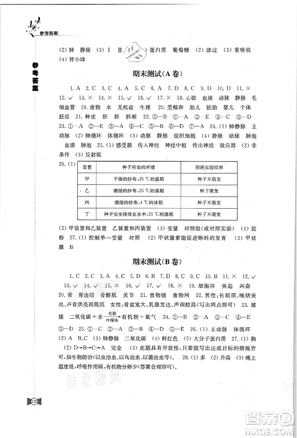 江蘇鳳凰教育出版社2021學習與評價八年級生物上冊蘇科版答案