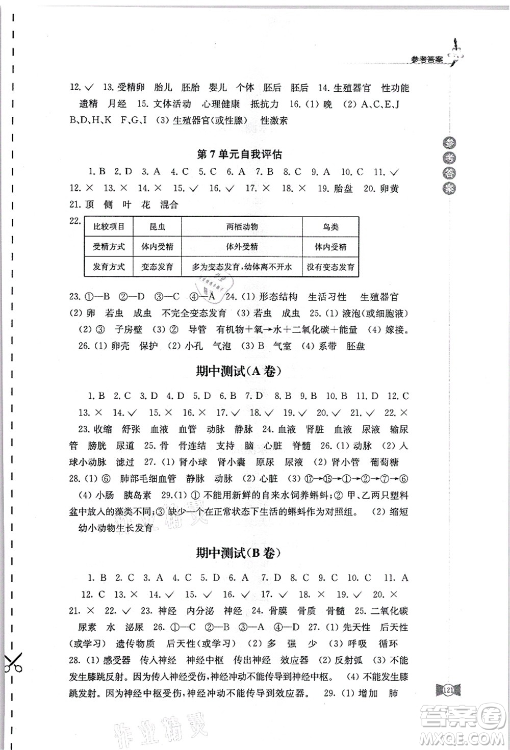 江蘇鳳凰教育出版社2021學習與評價八年級生物上冊蘇科版答案