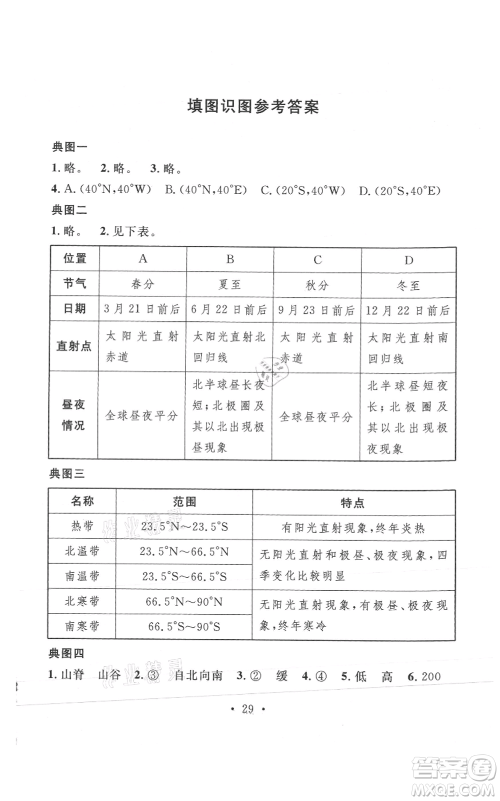 中國地圖出版社2021名校課堂七年級(jí)上冊(cè)地理人教版圖文背記手冊(cè)參考答案