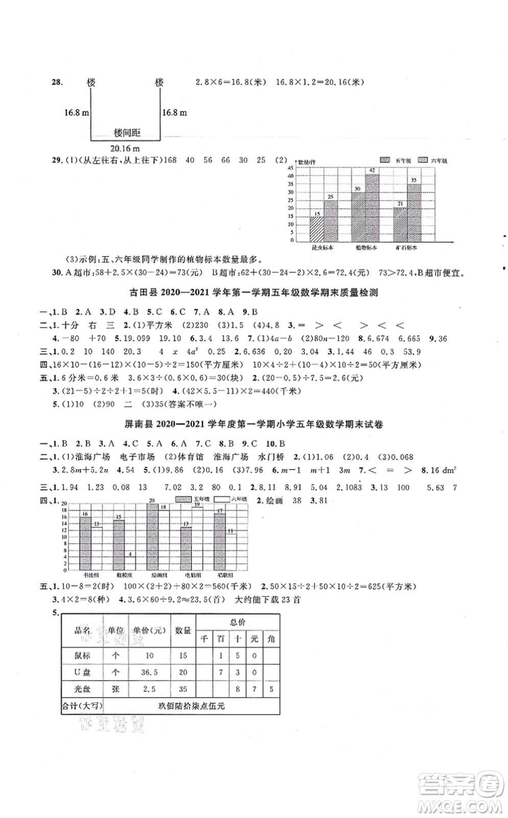 江西教育出版社2021陽光同學(xué)課時優(yōu)化作業(yè)五年級數(shù)學(xué)上冊SJ蘇教版寧德專版答案