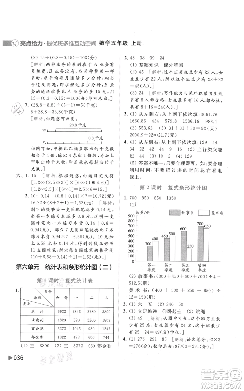 北京教育出版社2021亮點給力提優(yōu)班多維互動空間五年級上冊數(shù)學蘇教版參考答案