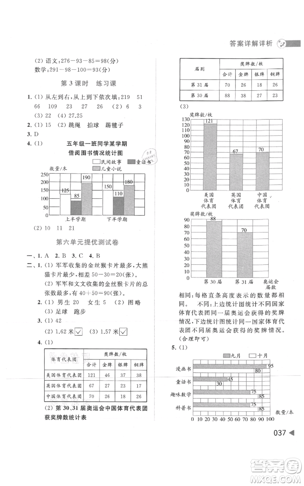 北京教育出版社2021亮點給力提優(yōu)班多維互動空間五年級上冊數(shù)學蘇教版參考答案