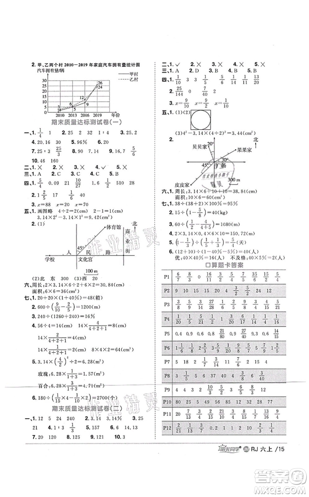 江西教育出版社2021陽光同學(xué)課時(shí)優(yōu)化作業(yè)六年級數(shù)學(xué)上冊RJ人教版江門專版答案