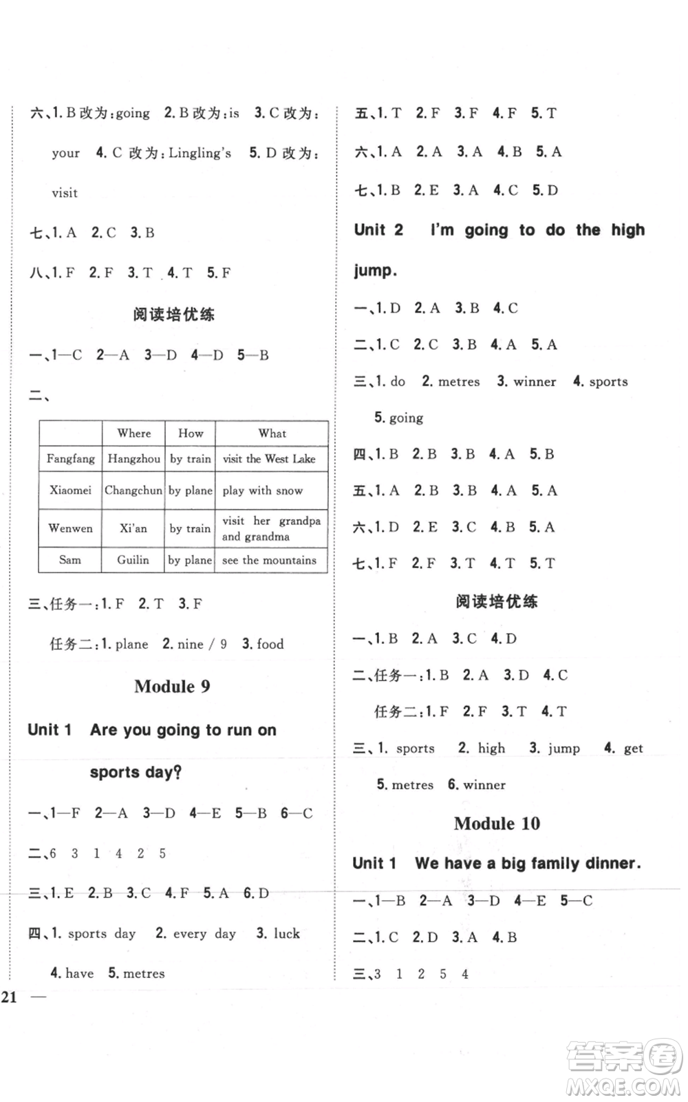 吉林人民出版社2021全科王同步課時(shí)練習(xí)四年級(jí)上冊(cè)英語(yǔ)外研版參考答案