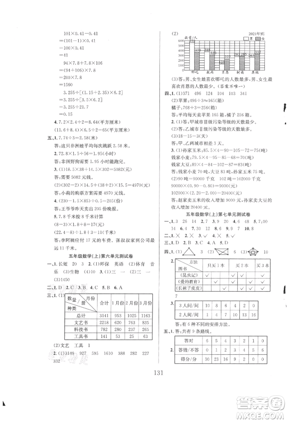 安徽人民出版社2021陽光課堂課時(shí)作業(yè)五年級(jí)數(shù)學(xué)上冊(cè)蘇教版參考答案