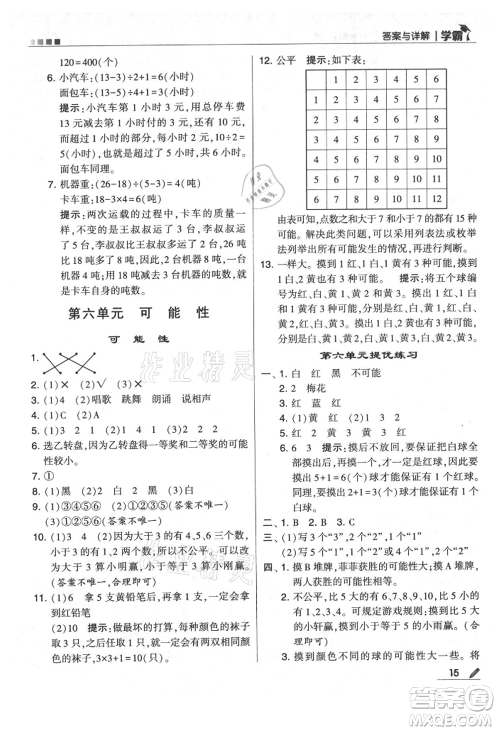 甘肅少年兒童出版社2021經(jīng)綸學(xué)典學(xué)霸四年級(jí)上冊數(shù)學(xué)蘇教版參考答案