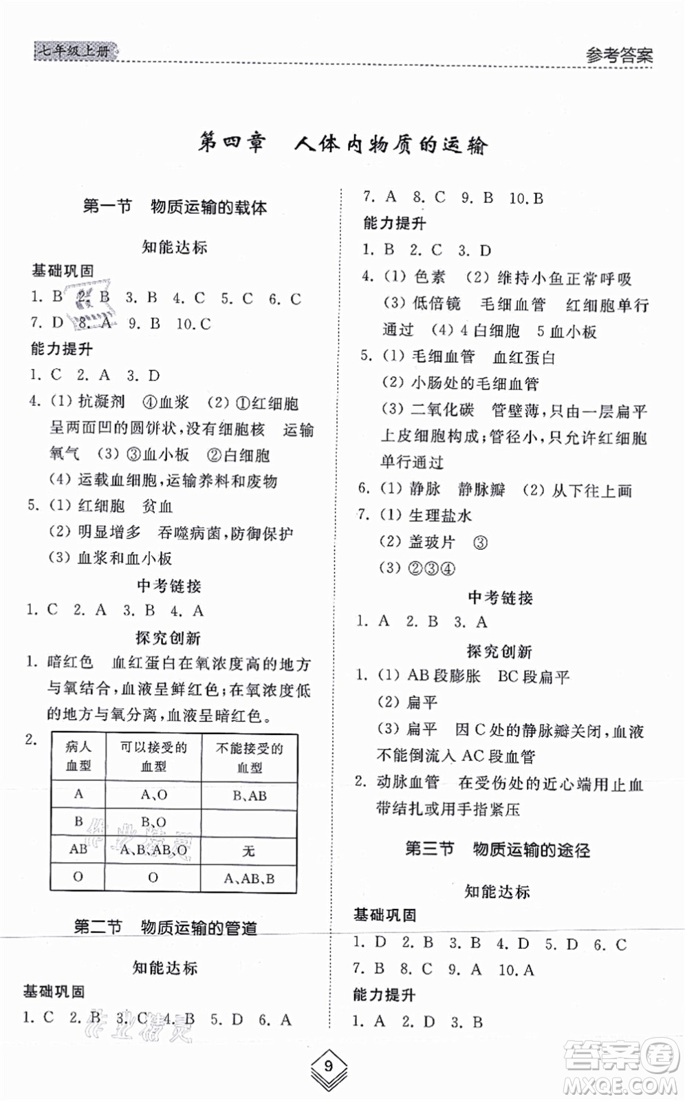 山東人民出版社2021綜合能力訓(xùn)練七年級(jí)生物上冊(cè)五四制魯科版答案