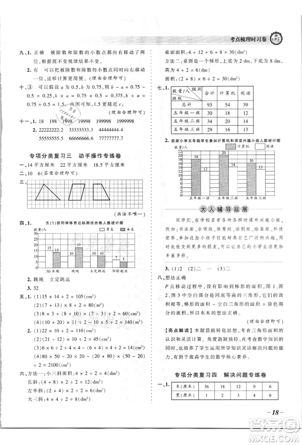 江西人民出版社2021王朝霞考點(diǎn)梳理時(shí)習(xí)卷五年級(jí)上冊(cè)數(shù)學(xué)蘇教版參考答案