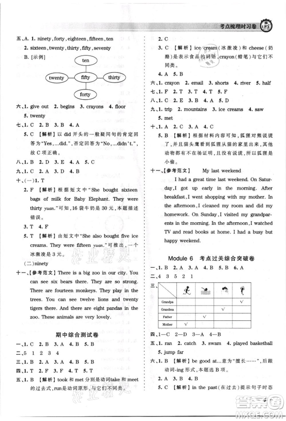 江西人民出版社2021王朝霞考點梳理時習卷五年級上冊英語外研版參考答案