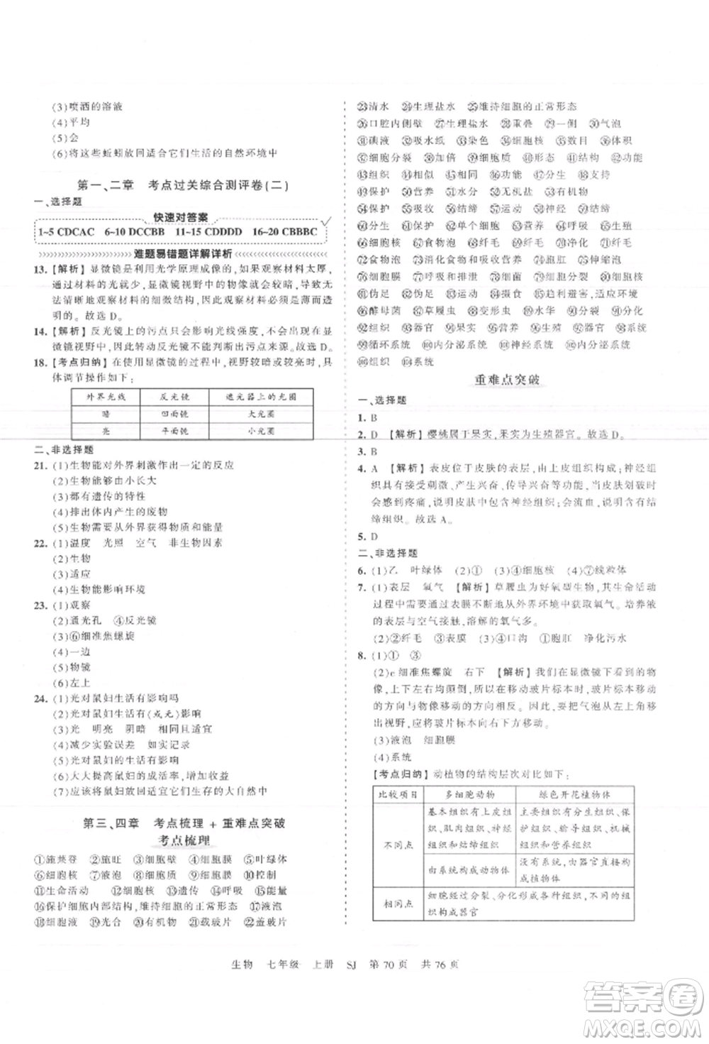 江西人民出版社2021王朝霞考點梳理時習(xí)卷七年級上冊生物蘇教版參考答案