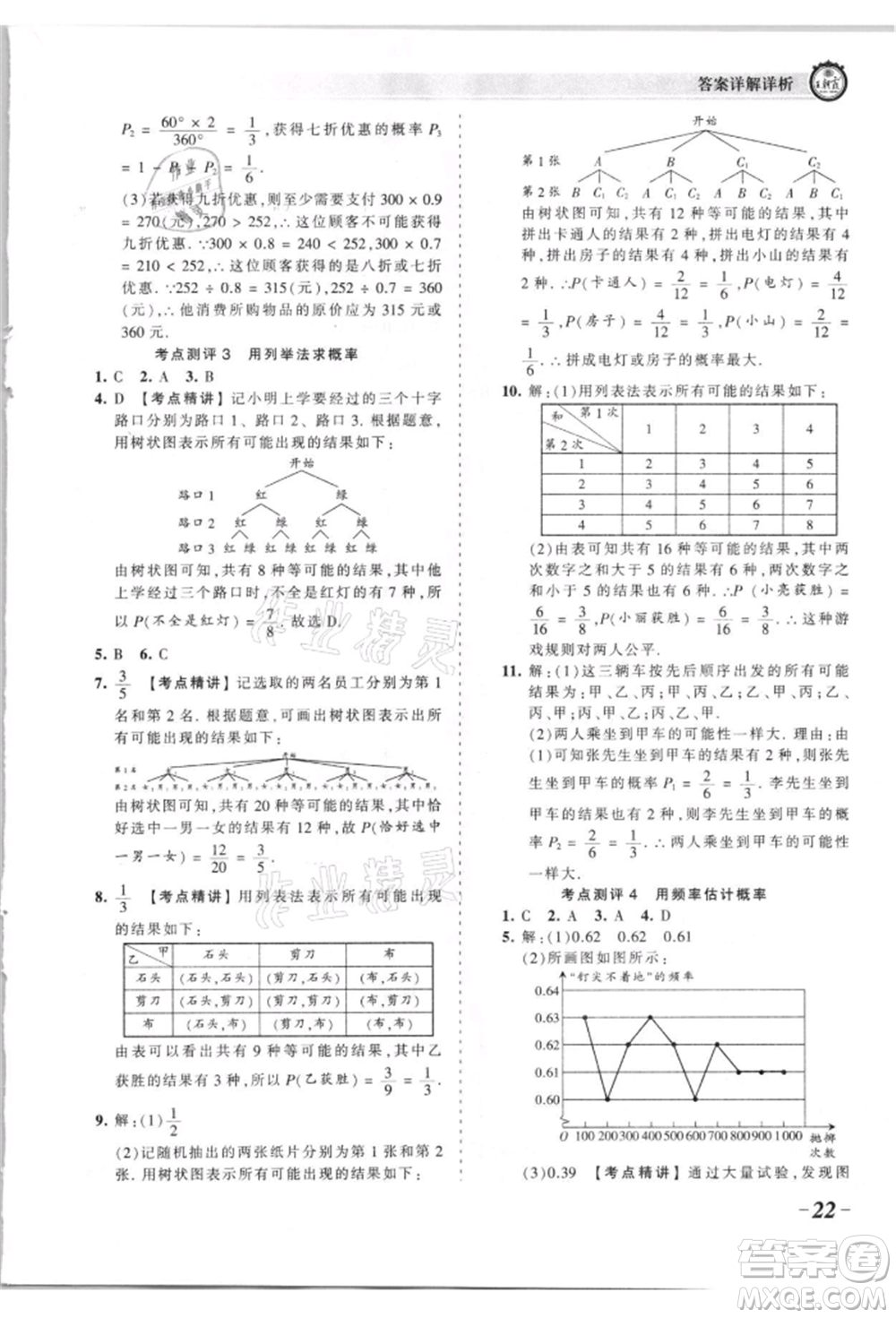 江西人民出版社2021王朝霞考點梳理時習卷九年級數(shù)學人教版參考答案