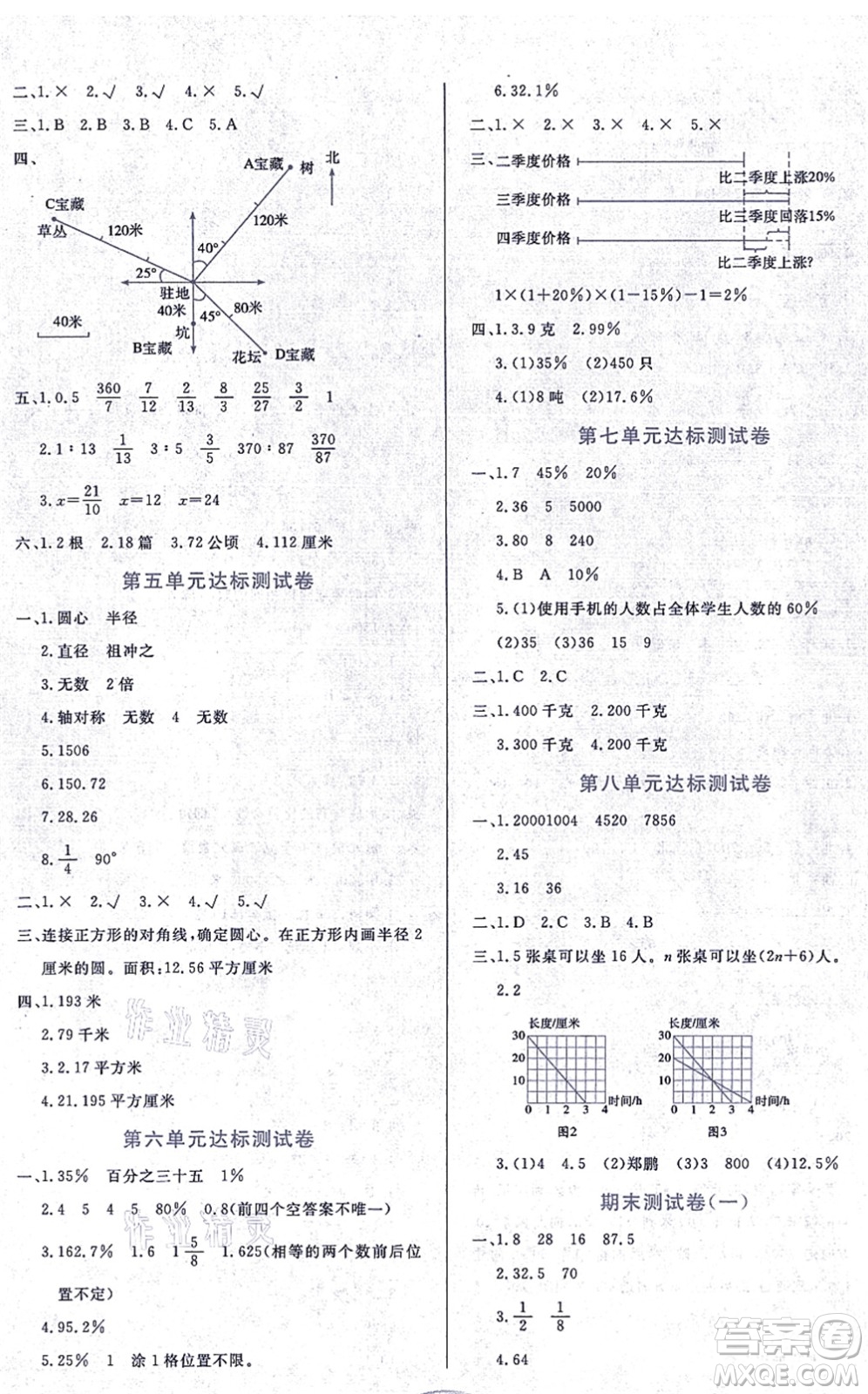 黑龍江教育出版社2021資源與評價六年級數(shù)學上冊人教版答案