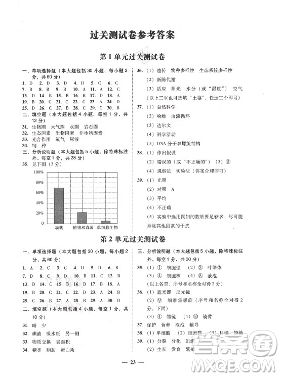 廣東經(jīng)濟(jì)出版社2021學(xué)考精練七年級(jí)上冊(cè)生物學(xué)北師大版答案