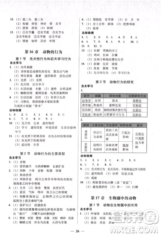 廣東經(jīng)濟(jì)出版社2021學(xué)考精練八年級(jí)上冊(cè)生物學(xué)北師大版答案