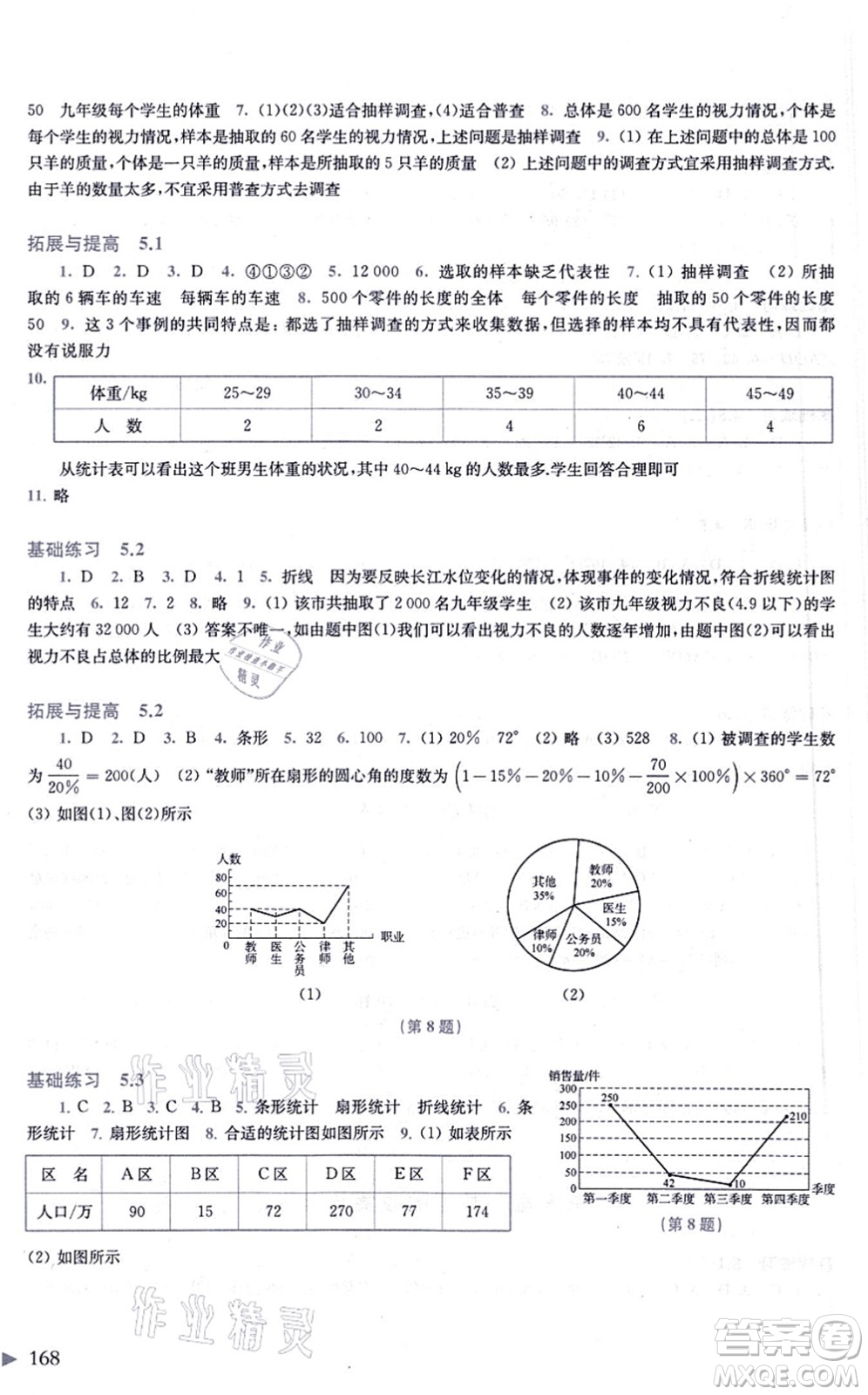 上海科學(xué)技術(shù)出版社2021初中數(shù)學(xué)同步練習(xí)七年級上冊滬科版答案