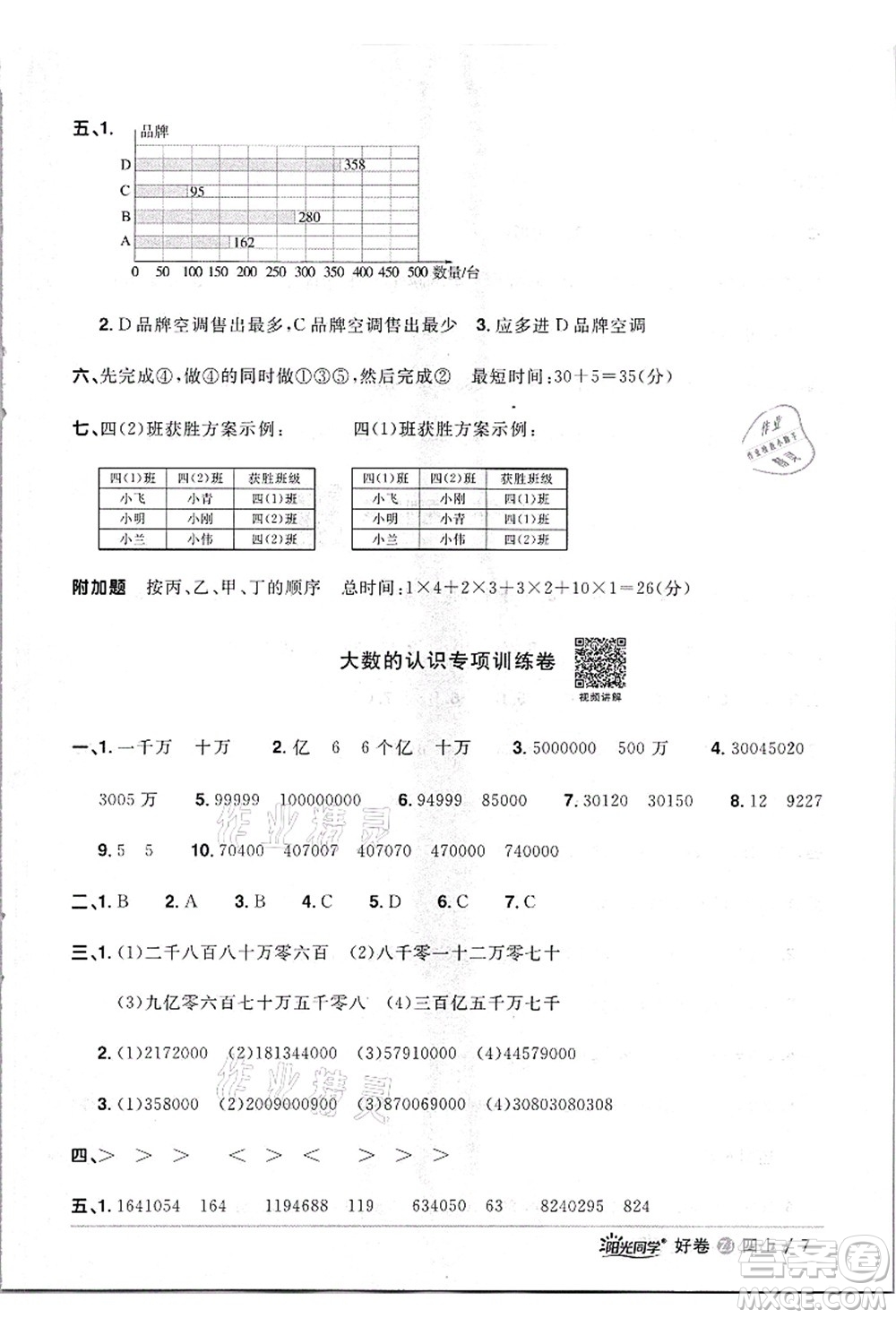 浙江教育出版社2021陽(yáng)光同學(xué)全優(yōu)達(dá)標(biāo)好卷四年級(jí)數(shù)學(xué)上冊(cè)R人教版浙江專版答案