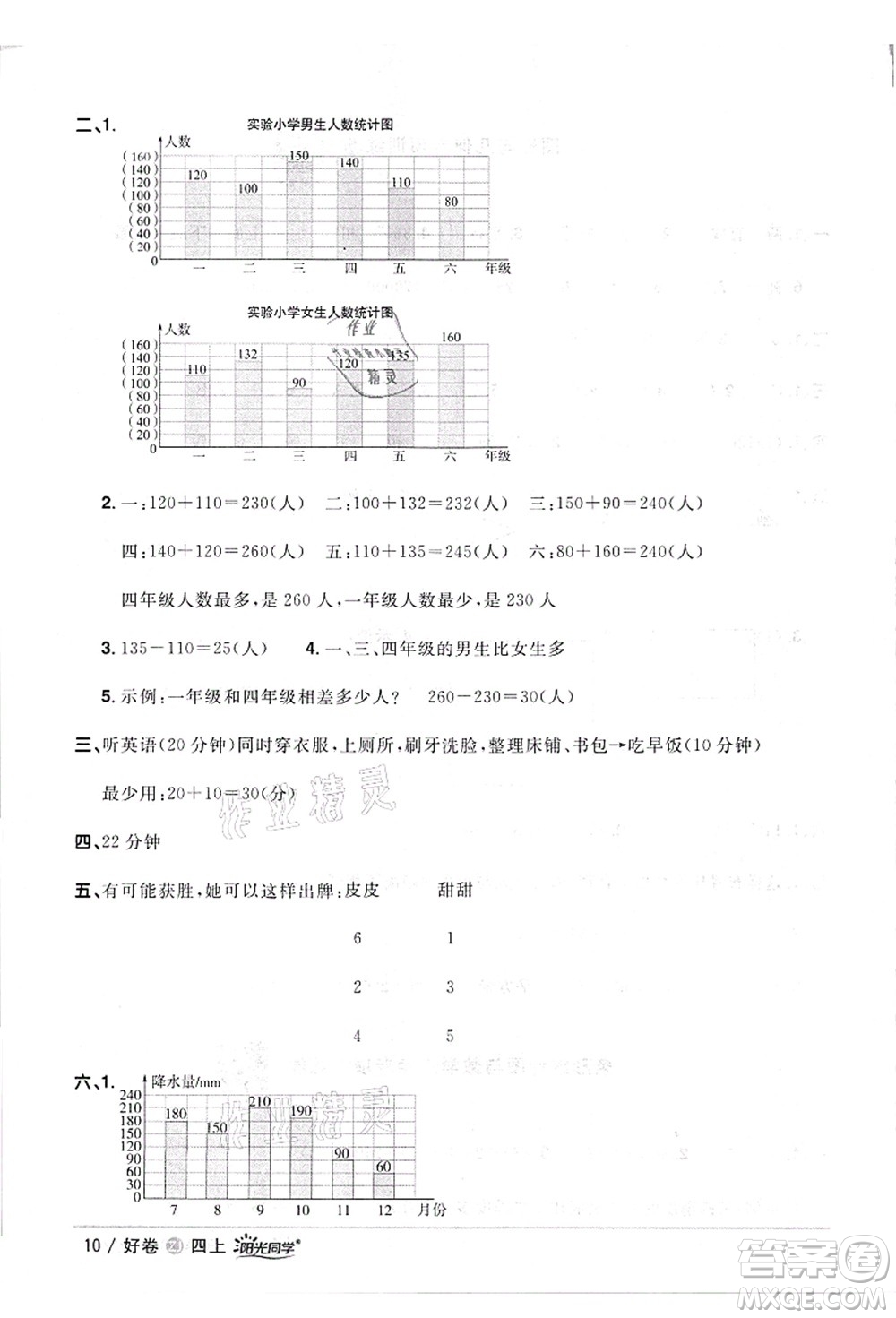 浙江教育出版社2021陽(yáng)光同學(xué)全優(yōu)達(dá)標(biāo)好卷四年級(jí)數(shù)學(xué)上冊(cè)R人教版浙江專版答案