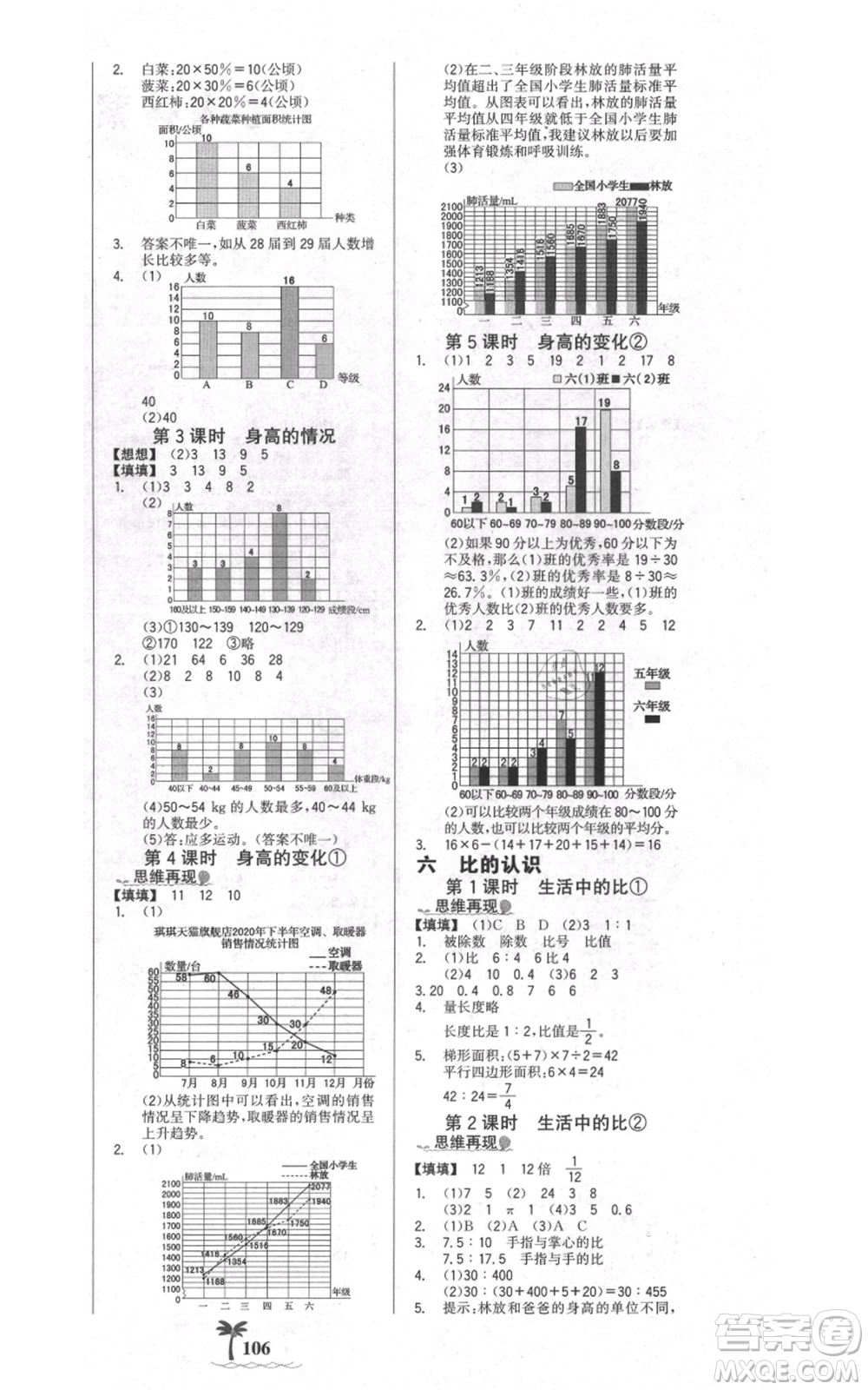 延邊大學出版社2021世紀金榜金榜小博士課時提優(yōu)作業(yè)六年級上冊數(shù)學北師大版參考答案