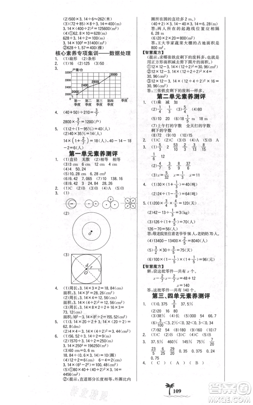 延邊大學出版社2021世紀金榜金榜小博士課時提優(yōu)作業(yè)六年級上冊數(shù)學北師大版參考答案