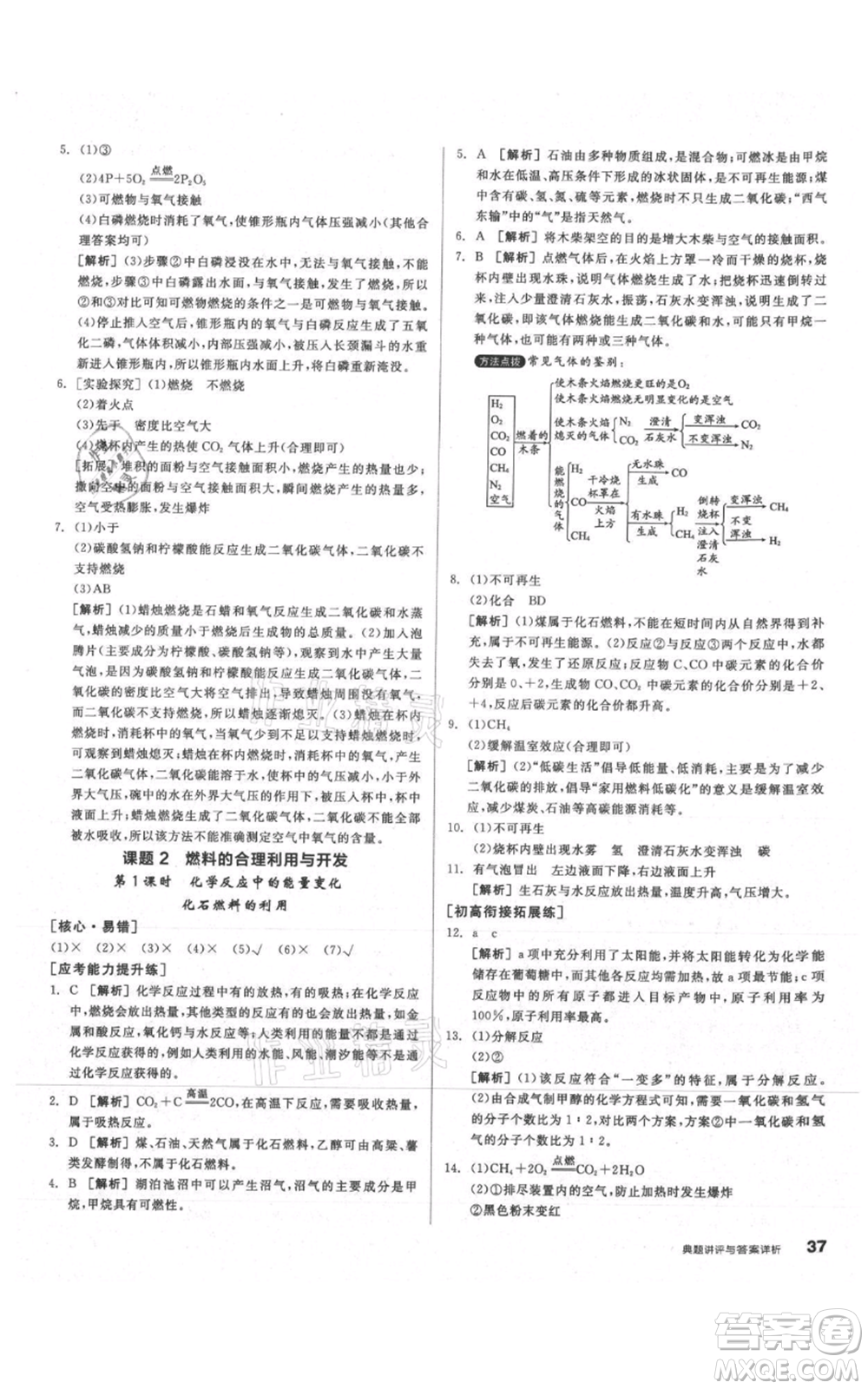 陽光出版社2021練就優(yōu)等生同步作業(yè)九年級(jí)上冊化學(xué)人教版參考答案