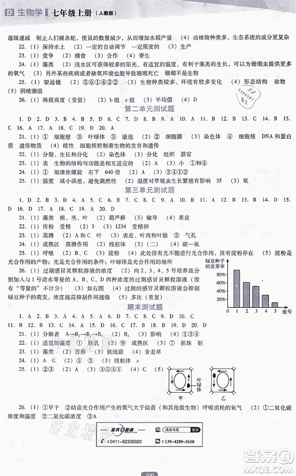 遼海出版社2021新課程生物能力培養(yǎng)七年級上冊人教版D版答案