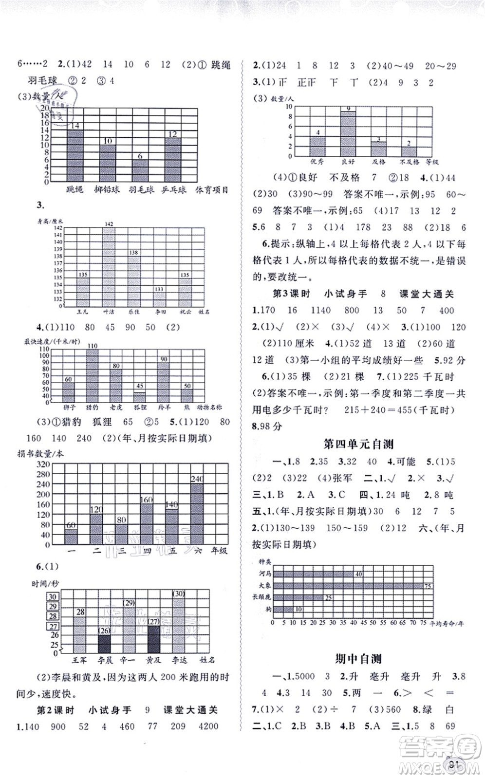 廣西教育出版社2021新課程學(xué)習(xí)與測評同步學(xué)習(xí)四年級數(shù)學(xué)上冊蘇教版答案