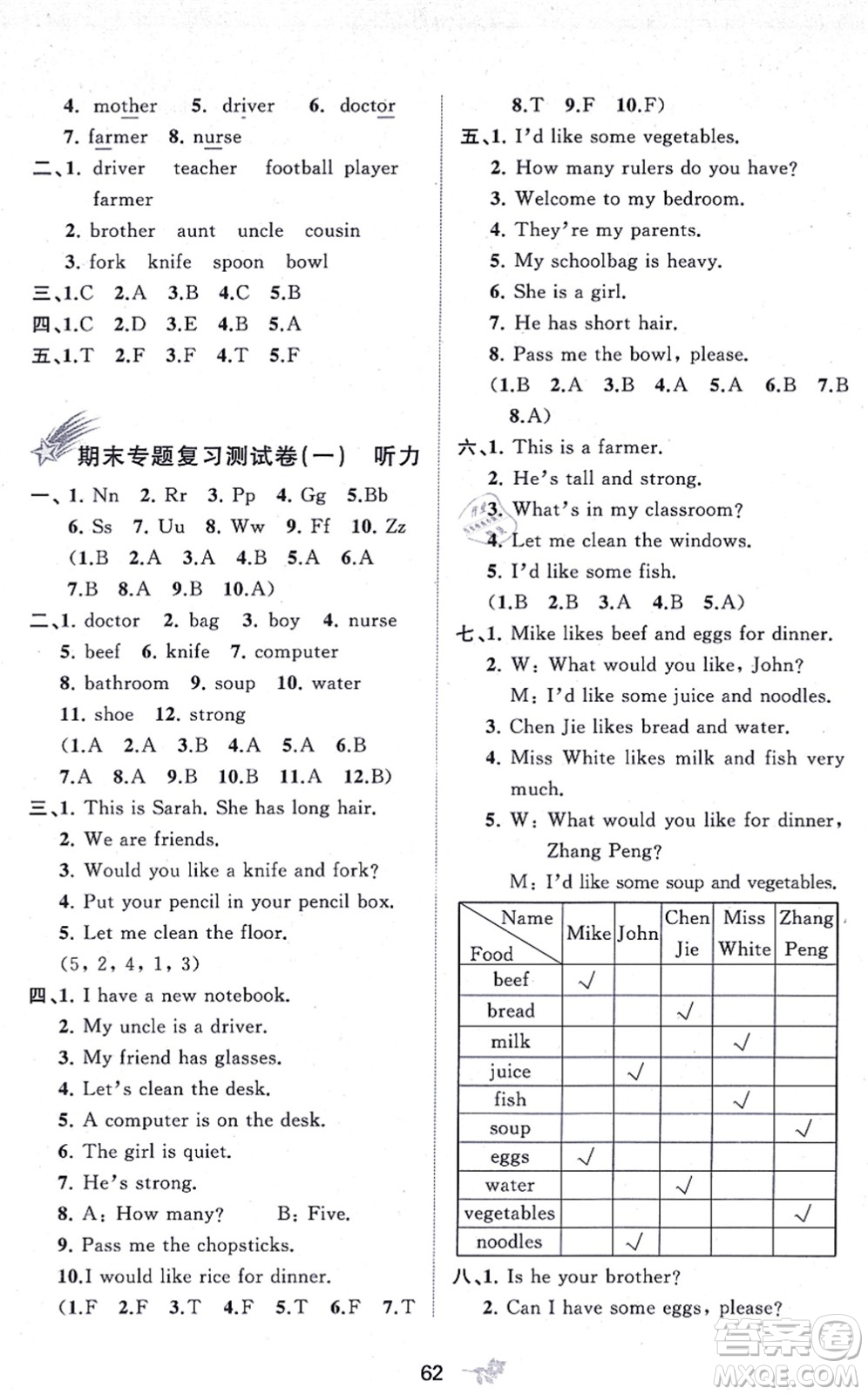 廣西教育出版社2021新課程學(xué)習(xí)與測評單元雙測四年級英語上冊人教版A版答案