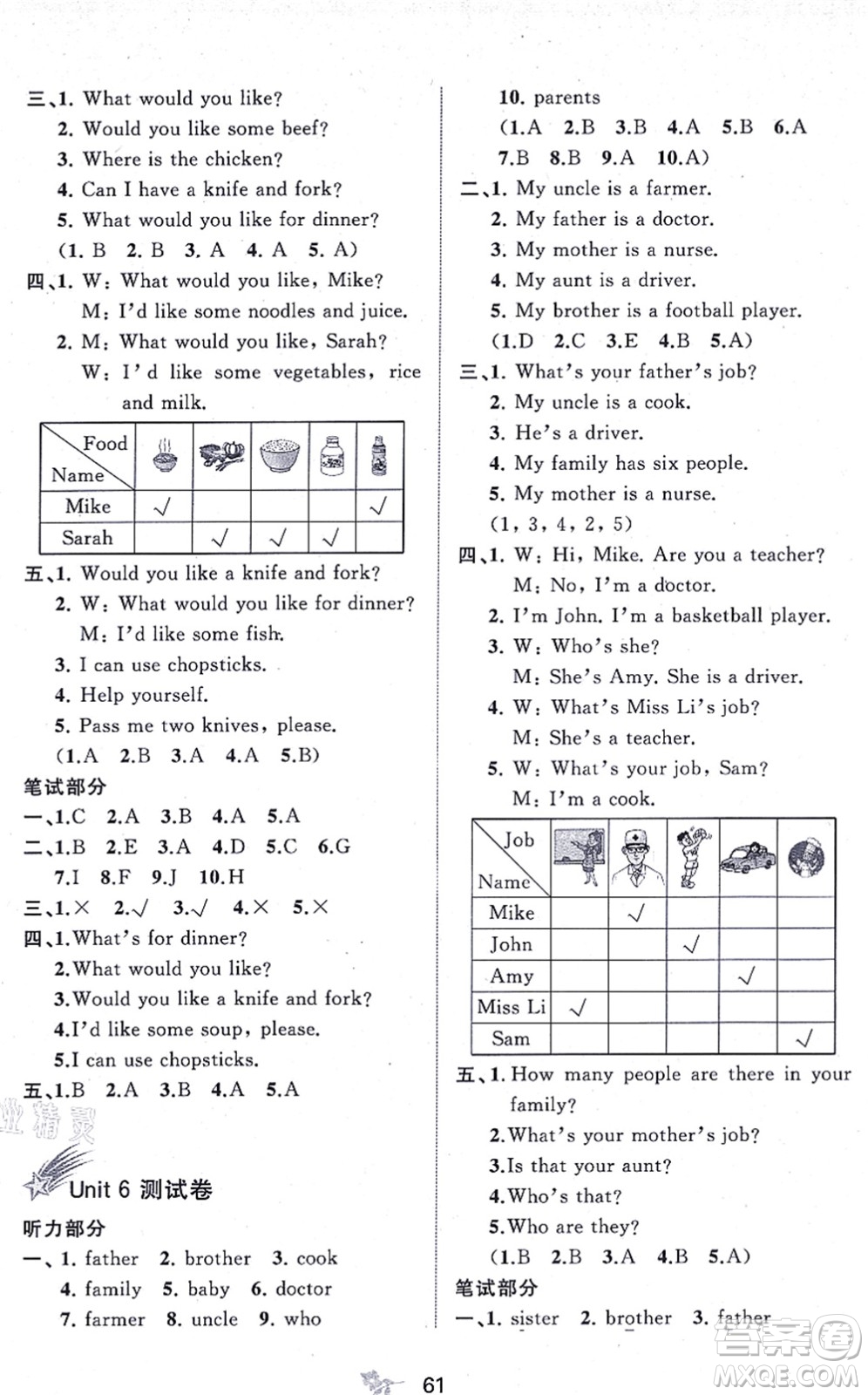 廣西教育出版社2021新課程學(xué)習(xí)與測評單元雙測四年級英語上冊人教版A版答案