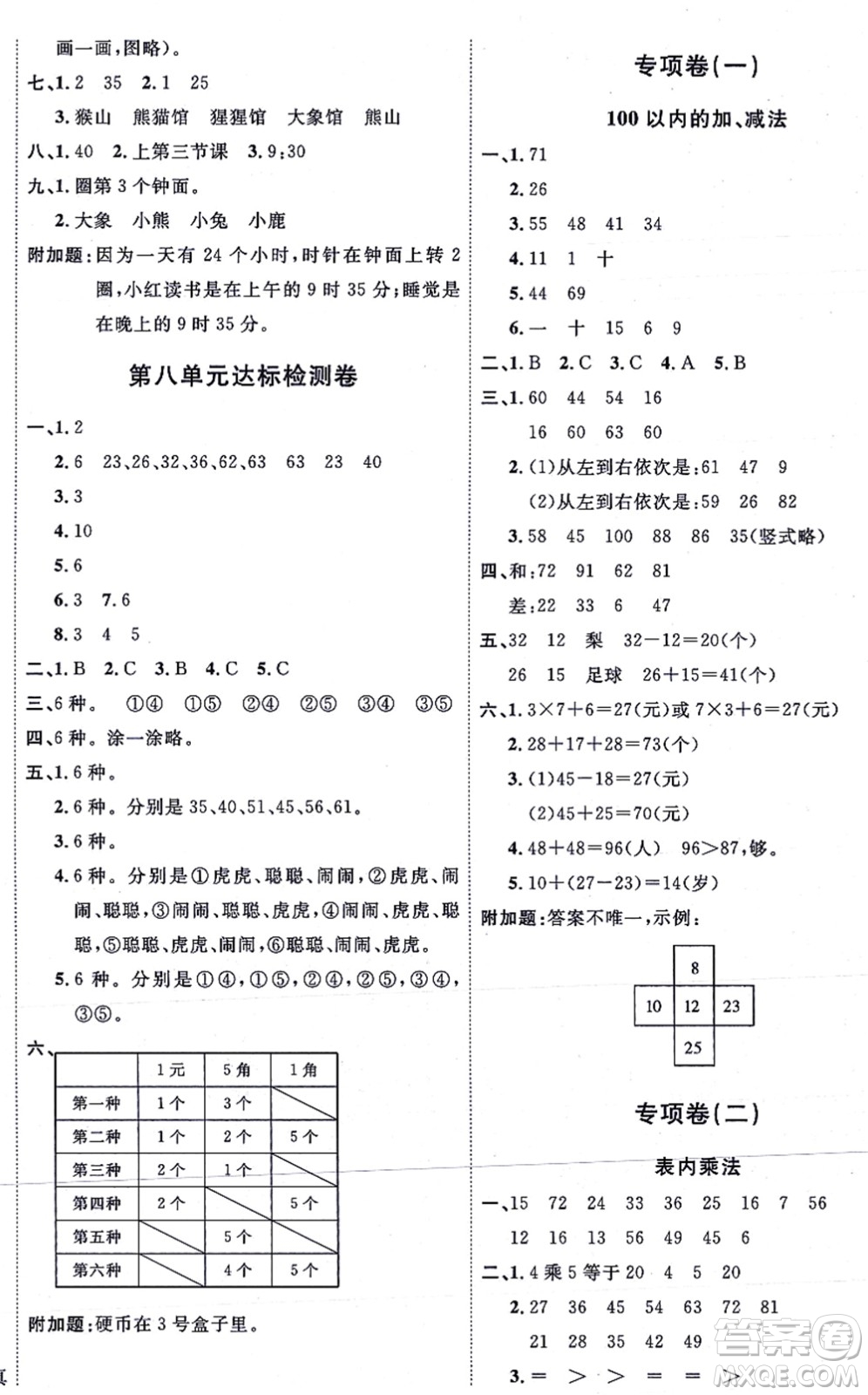 延邊教育出版社2021優(yōu)+密卷二年級(jí)數(shù)學(xué)上冊(cè)RJ人教版答案