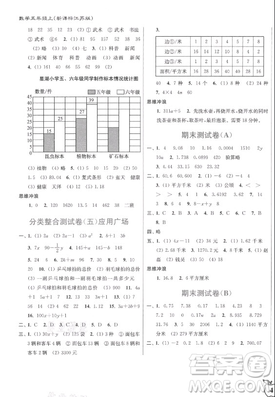 東南大學(xué)出版社2021秋江蘇密卷數(shù)學(xué)五年級上冊新課標(biāo)江蘇版答案