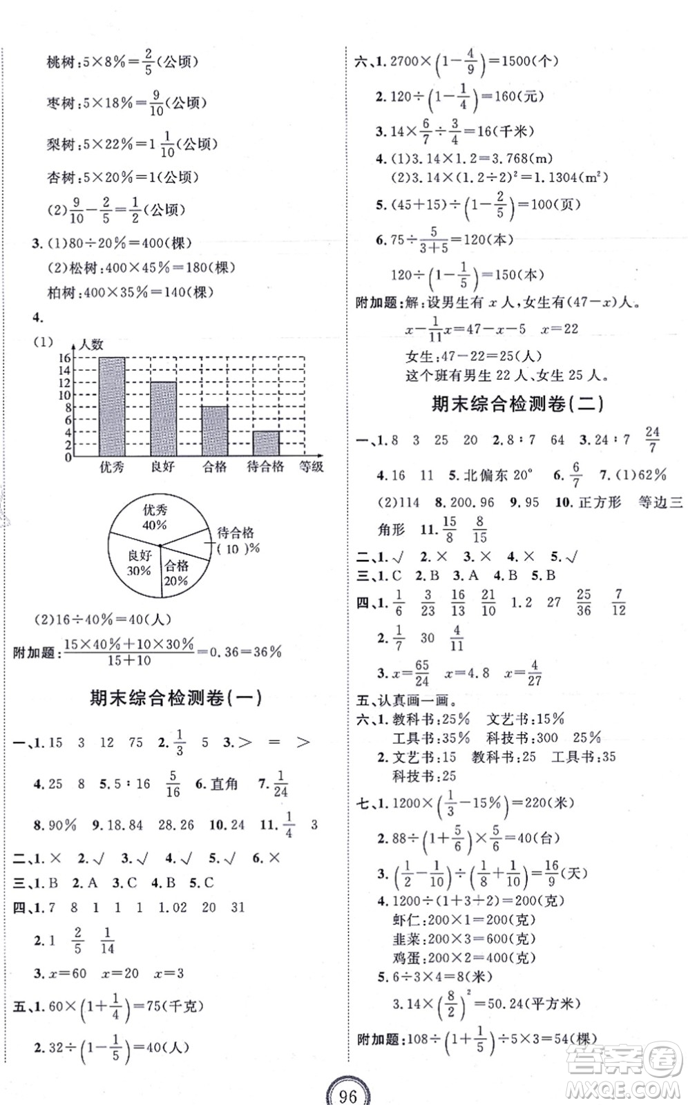 延邊教育出版社2021優(yōu)+密卷六年級數(shù)學(xué)上冊RJ人教版答案