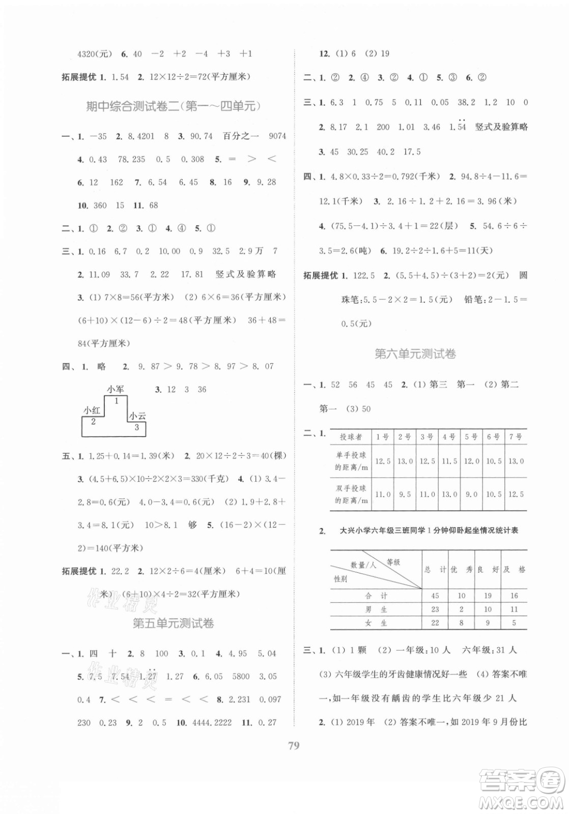 北方婦女兒童出版社2021秋江蘇金考卷數(shù)學(xué)五年級上冊江蘇版答案