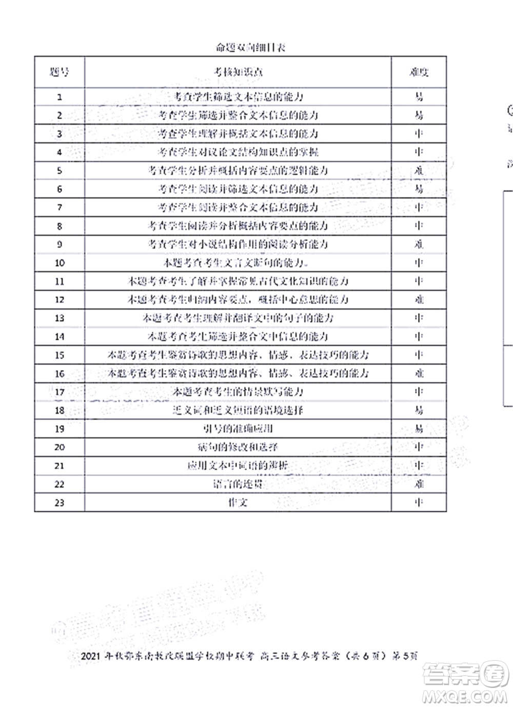 2021年秋季鄂東南省級示范高中教育教學(xué)改革聯(lián)盟學(xué)校期中聯(lián)考高三語文試題及答案