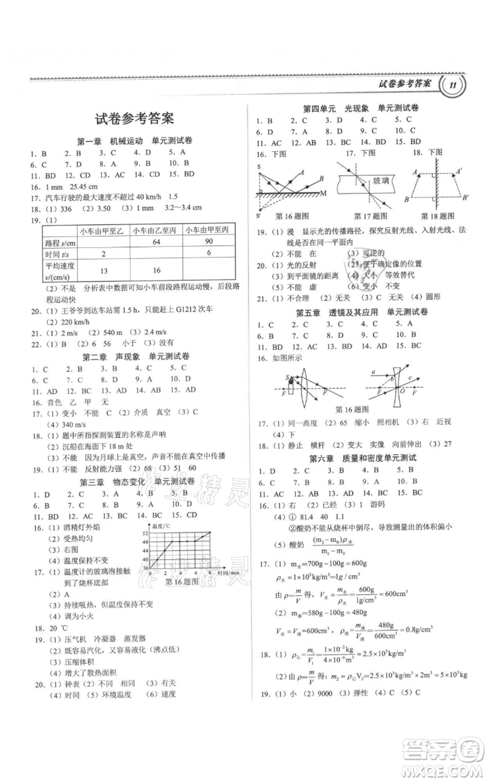 廣州出版社2021導(dǎo)思學(xué)案八年級(jí)上冊(cè)物理人教版深圳專版參考答案