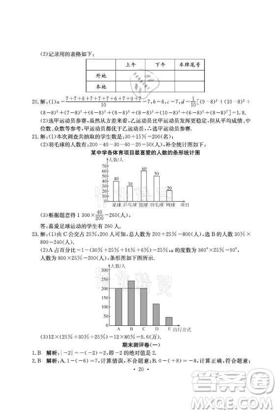 光明日?qǐng)?bào)出版社2021大顯身手素質(zhì)教育單元測(cè)評(píng)卷數(shù)學(xué)七年級(jí)上冊(cè)湘教版答案