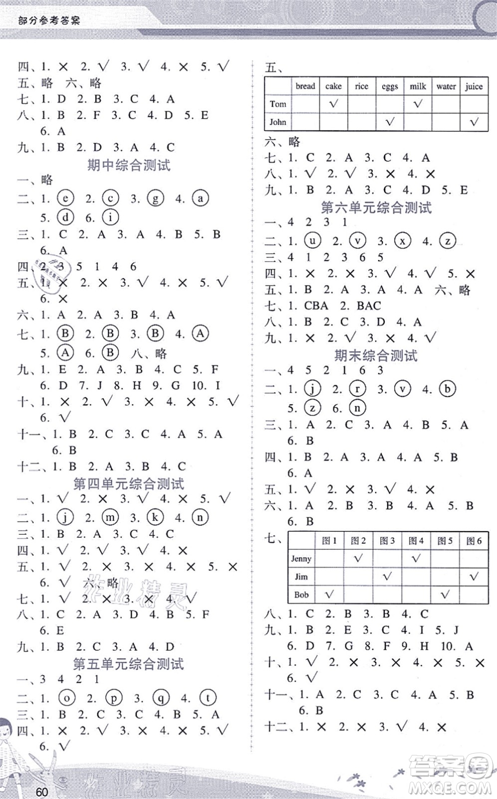 廣西師范大學(xué)出版社2021新課程學(xué)習(xí)輔導(dǎo)三年級英語上冊人教版答案