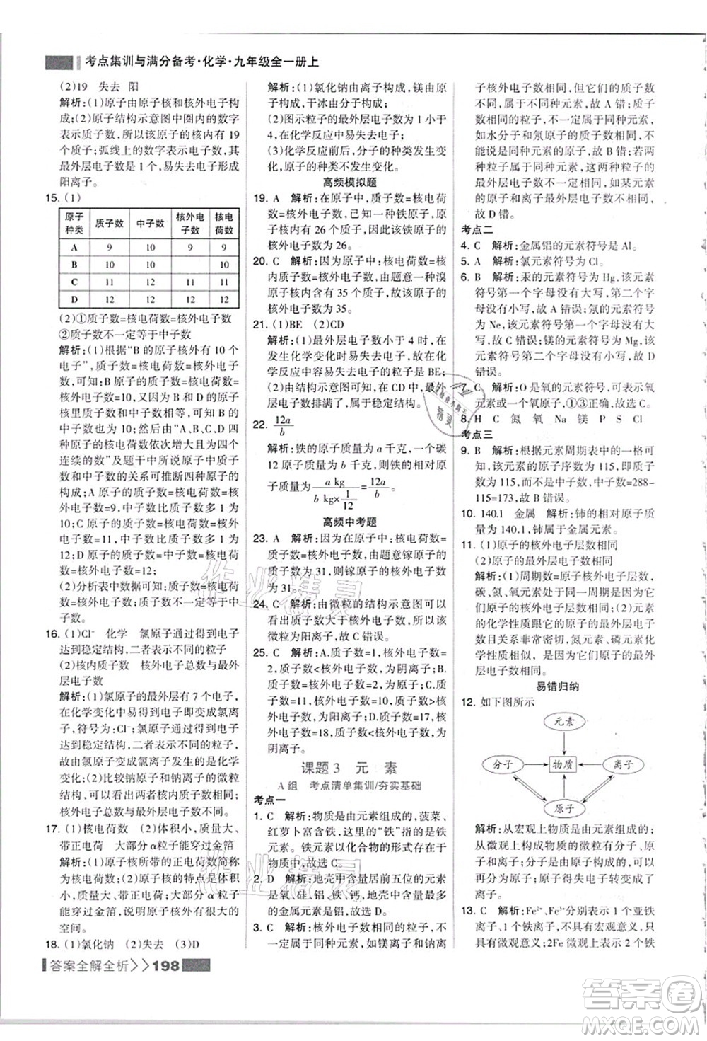 黑龍江教育出版社2021考點集訓與滿分備考九年級化學全一冊上人教版答案