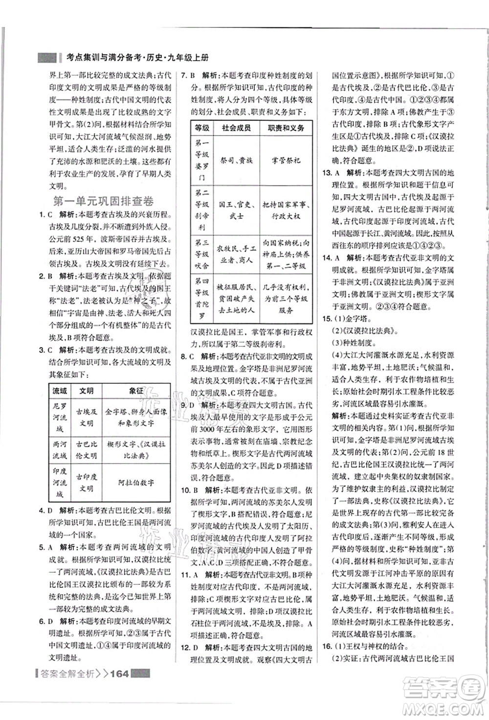 河北美術(shù)出版社2021考點(diǎn)集訓(xùn)與滿分備考九年級(jí)歷史上冊(cè)人教版答案