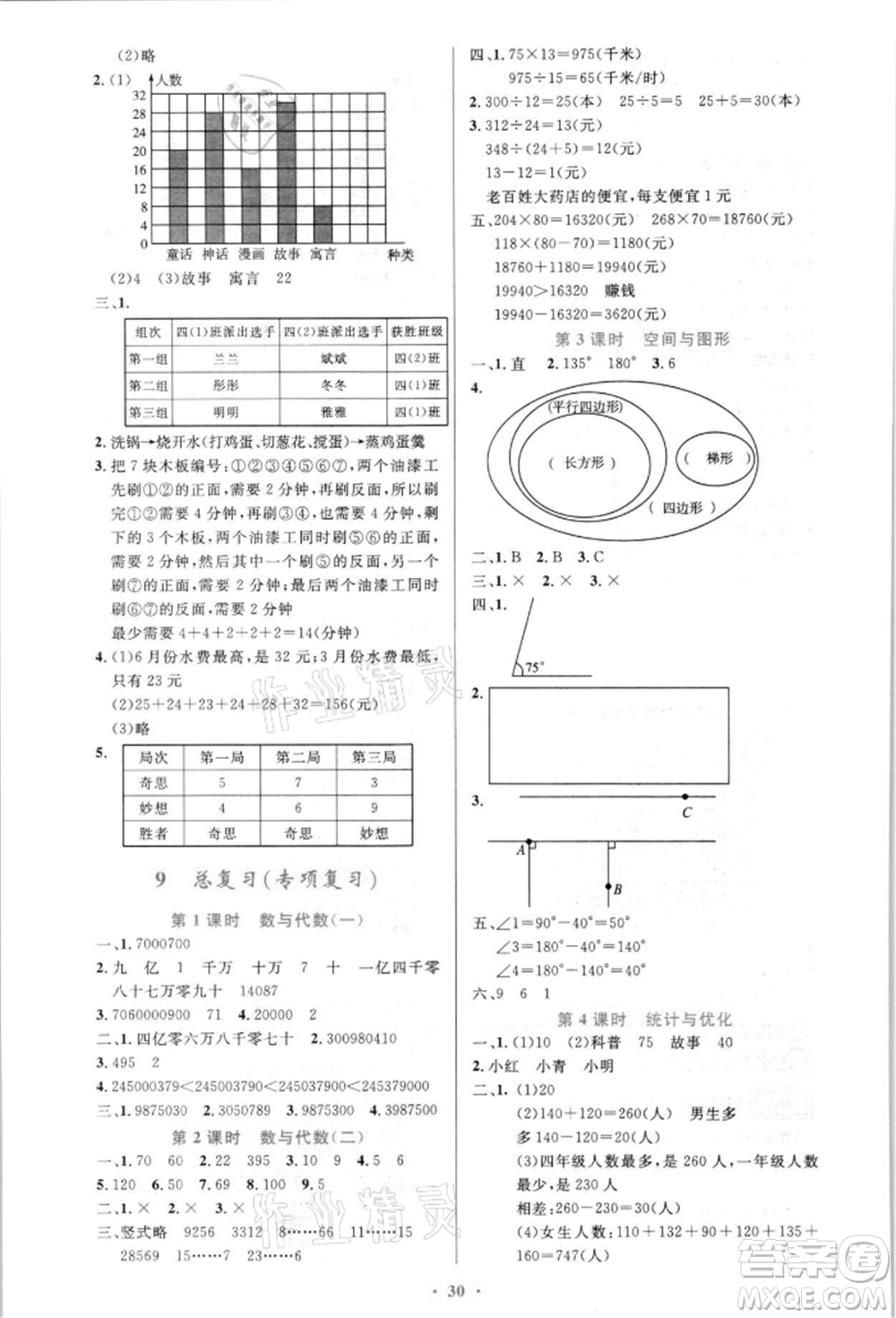 人民教育出版社2021小學同步測控優(yōu)化設計四年級上冊數(shù)學人教版新疆專版參考答案