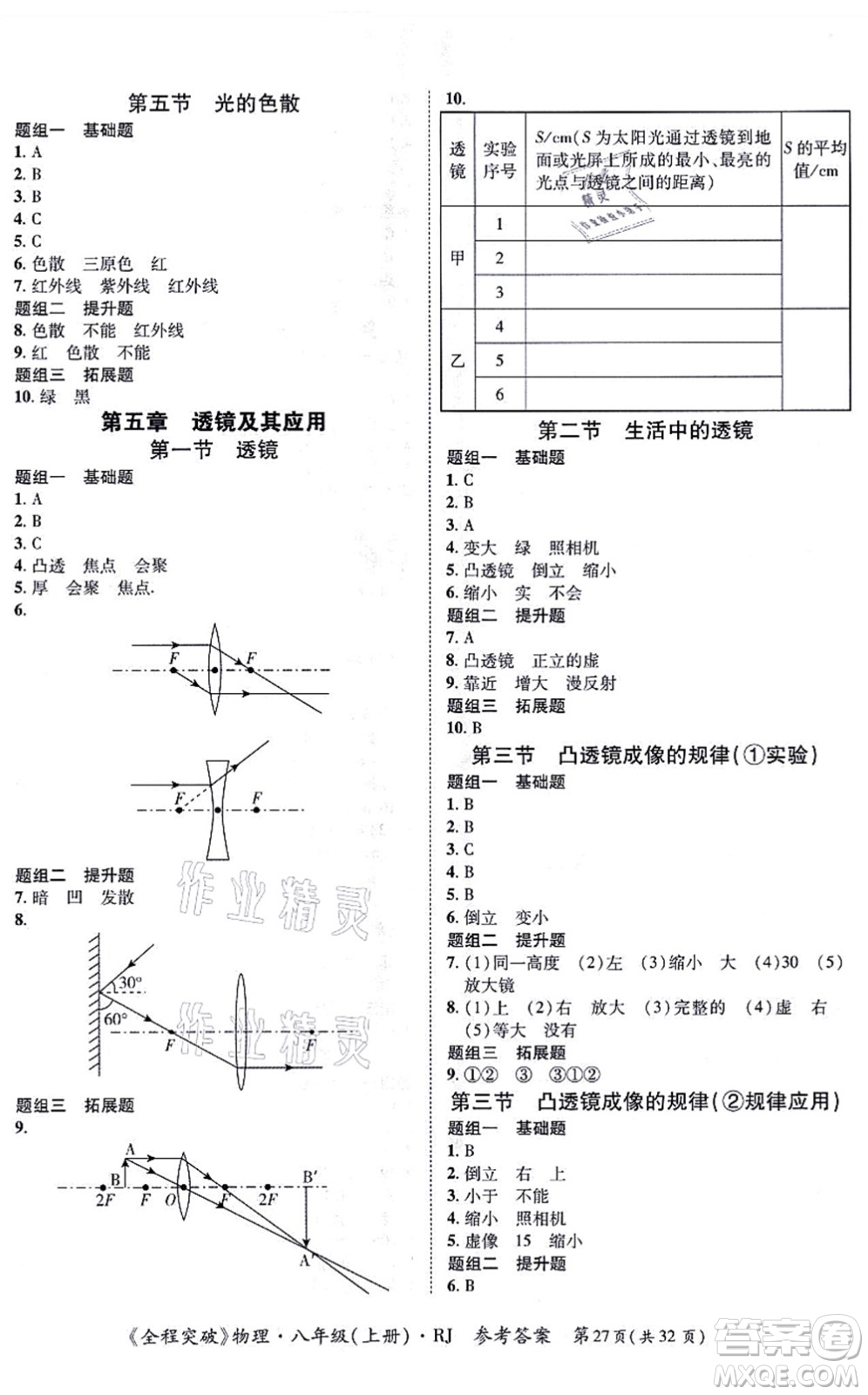 延邊大學(xué)出版社2021思而優(yōu)教育全程突破八年級物理上冊R人教版答案