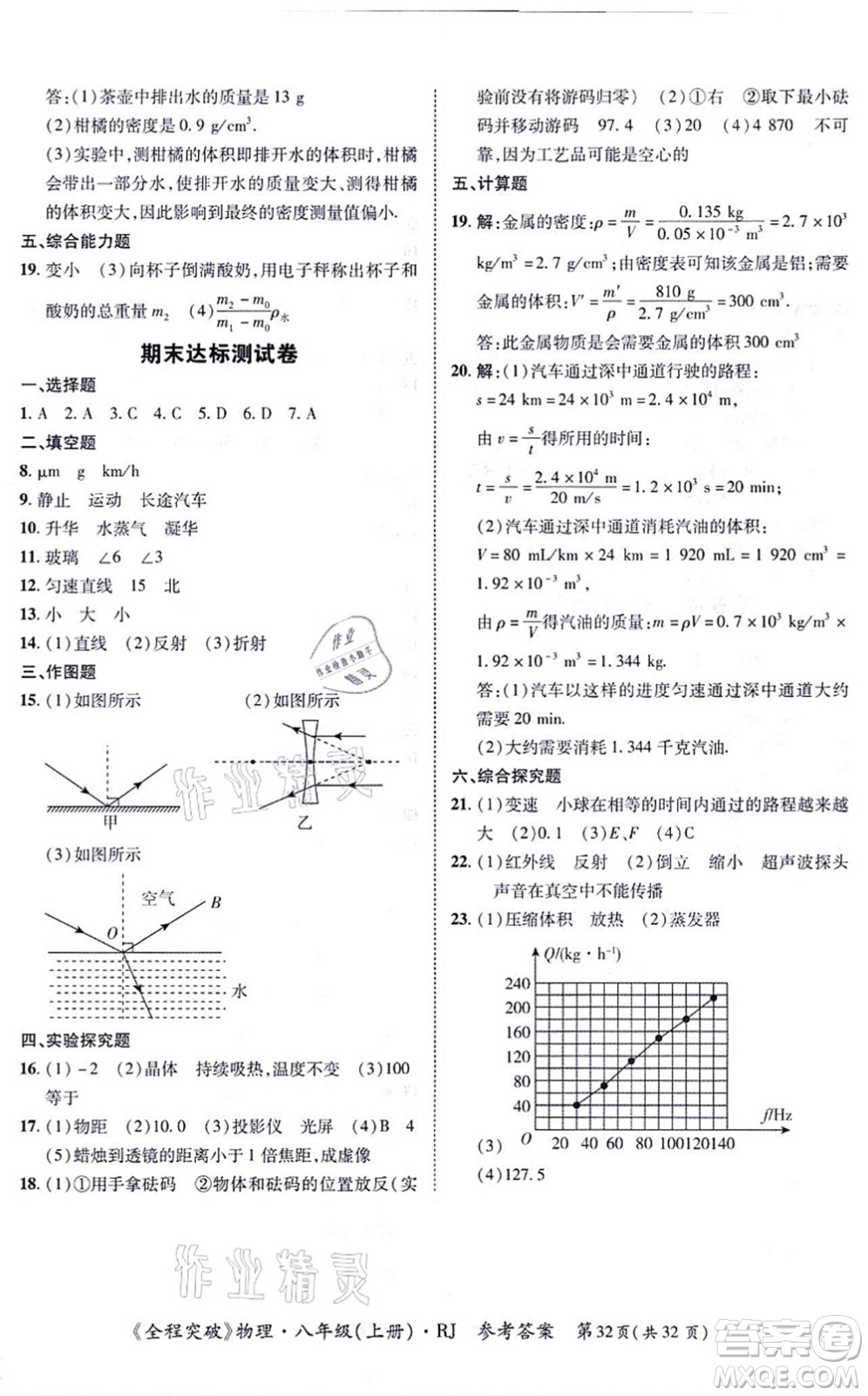 延邊大學(xué)出版社2021思而優(yōu)教育全程突破八年級物理上冊R人教版答案