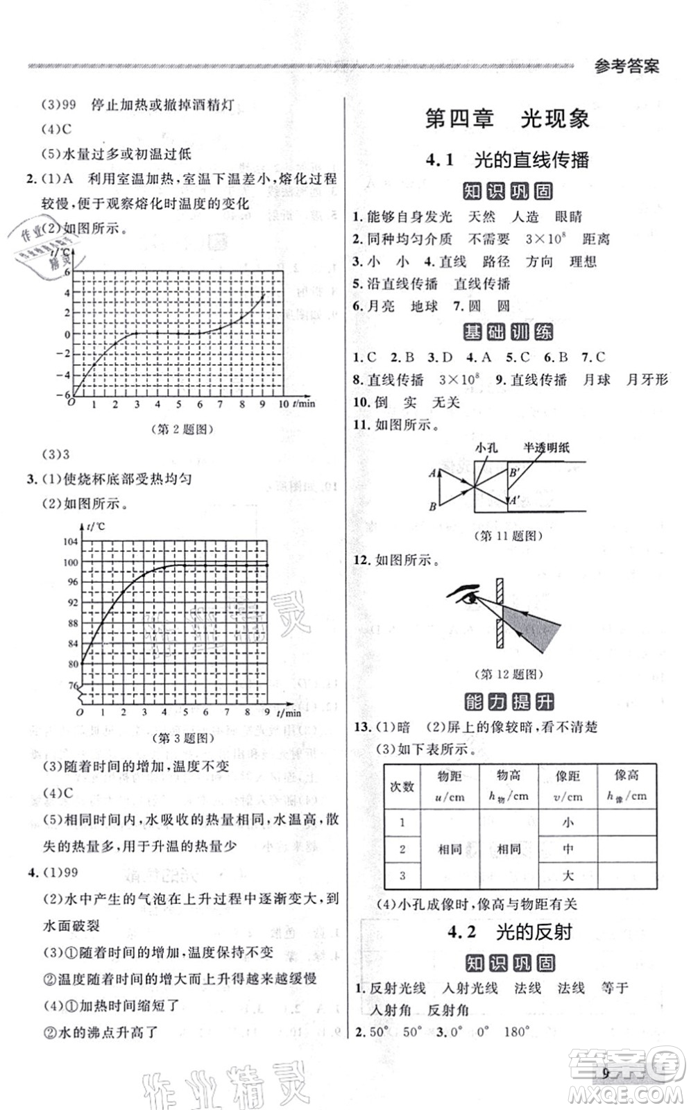 延邊大學出版社2021點石成金金牌每課通八年級物理上冊人教版大連專版答案