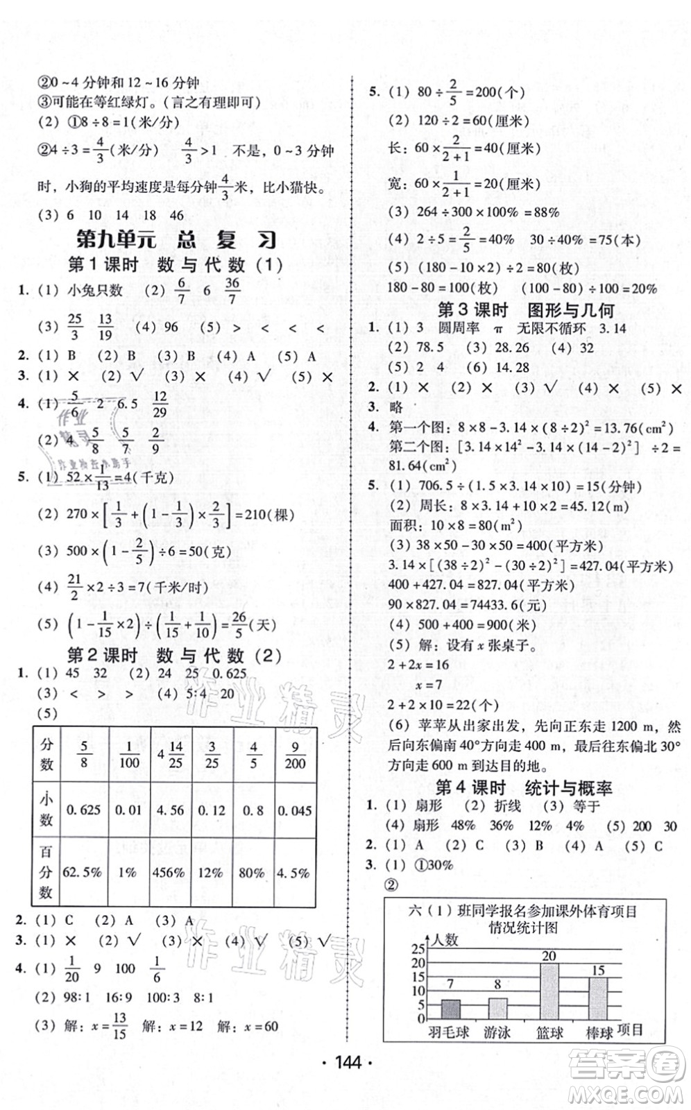 廣東人民出版社2021完美學(xué)案六年級數(shù)學(xué)上冊人教版答案