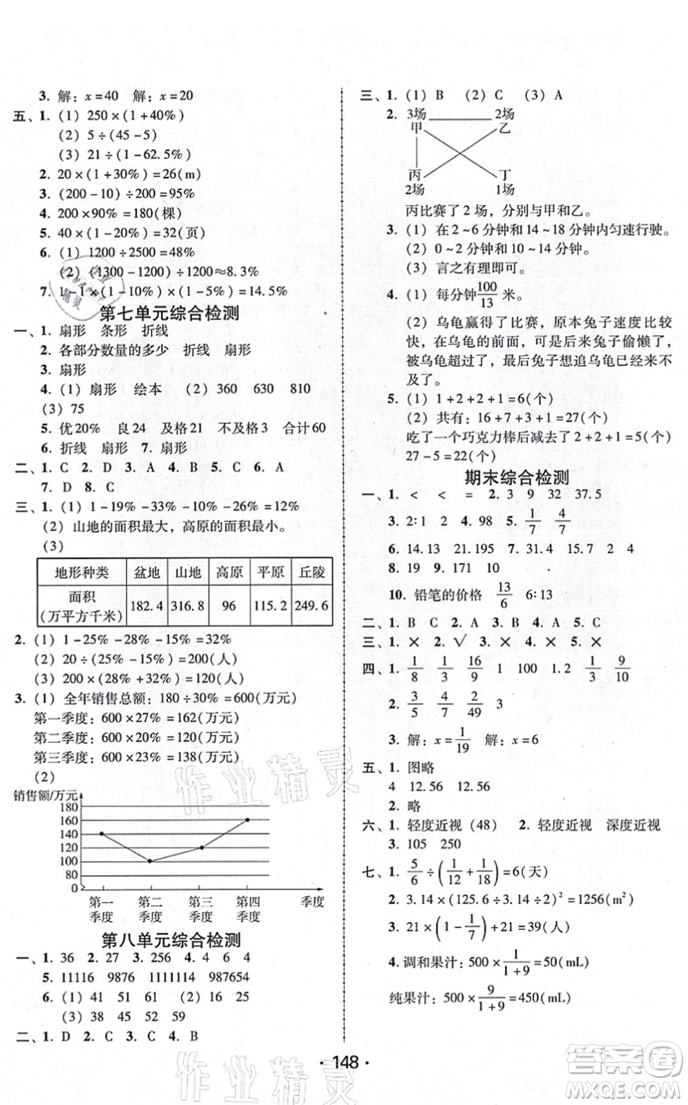 廣東人民出版社2021完美學(xué)案六年級數(shù)學(xué)上冊人教版答案