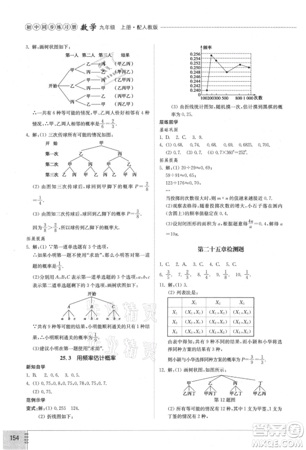 山東教育出版社2021初中同步練習(xí)冊九年級數(shù)學(xué)上冊人教版參考答案